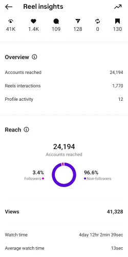 پیج معجزه باور