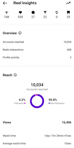 پیج اطلس گل